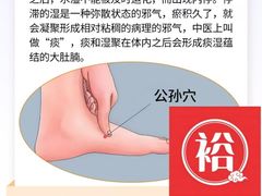 -裕和堂中医推拿艾灸(太古汇臻品店)