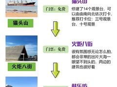 -幸福门
