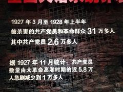 -南昌八一起义纪念馆