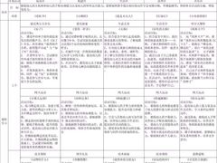 -豆初托育园 Baby Bean Day care Center