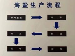 -天津自然博物馆