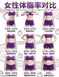 -Fundi张玉珊修身堂·indiba·BTL科技瘦身