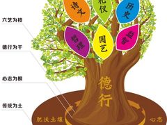 -童学馆·诗书礼乐少儿国学(天津大剧院店)