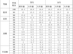 -方庄体育公园