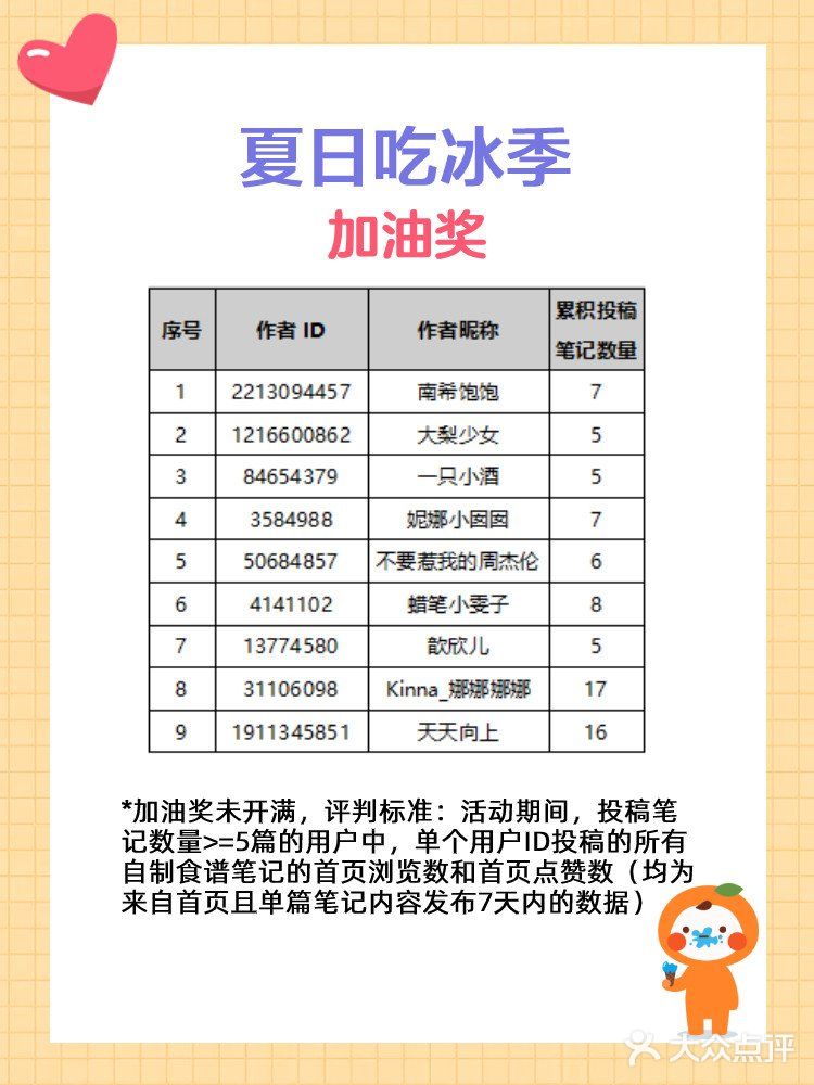 【已开奖】🍨写夏日吃冰美食笔记，赢500元奖金[礼物]