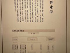 -余姚博物馆