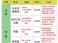 -陈记菜馆·非遗淮扬菜(东关街教场店)