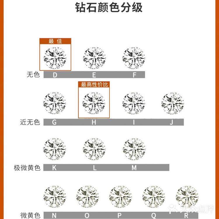 秒懂版·钻戒挑选入门攻略备婚姐妹避坑帖❗