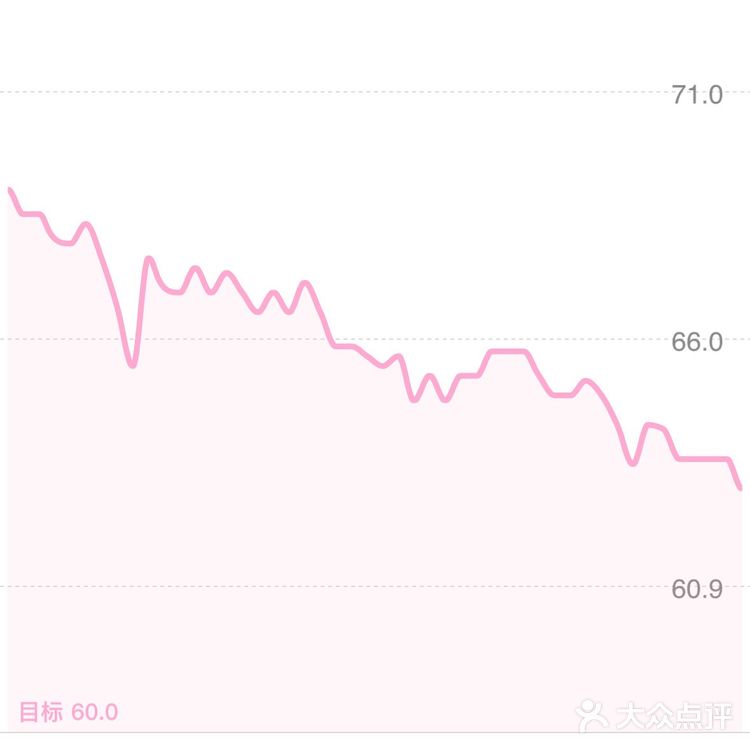 经历两个月终于减到 125 了