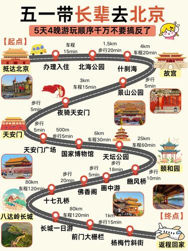 五一来北京这样玩🔥故宫+长城5日游
