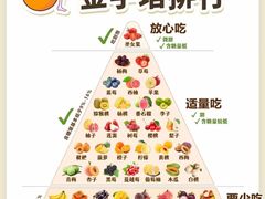 -万达广场(东莞东城店)