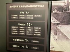 -沈阳“九·一八”历史博物馆