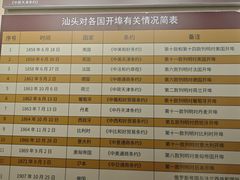 -汕头开埠文化陈列馆