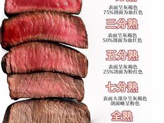 -俄士厨房(环球港店)