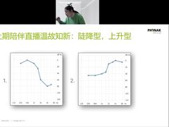 -自然之声助听器·呼吸机(保定清苑店)