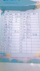 -莲芸拔罐减肥