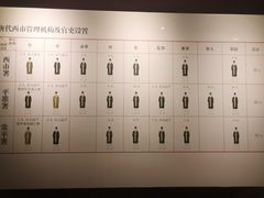 -西安大唐西市博物馆