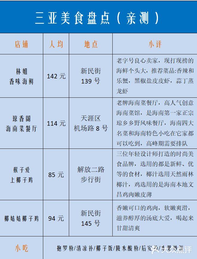 三亚攻略｜表格式景点详细介绍