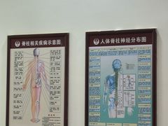 -张钰强中医正骨推拿连锁(唐家人才公寓店)