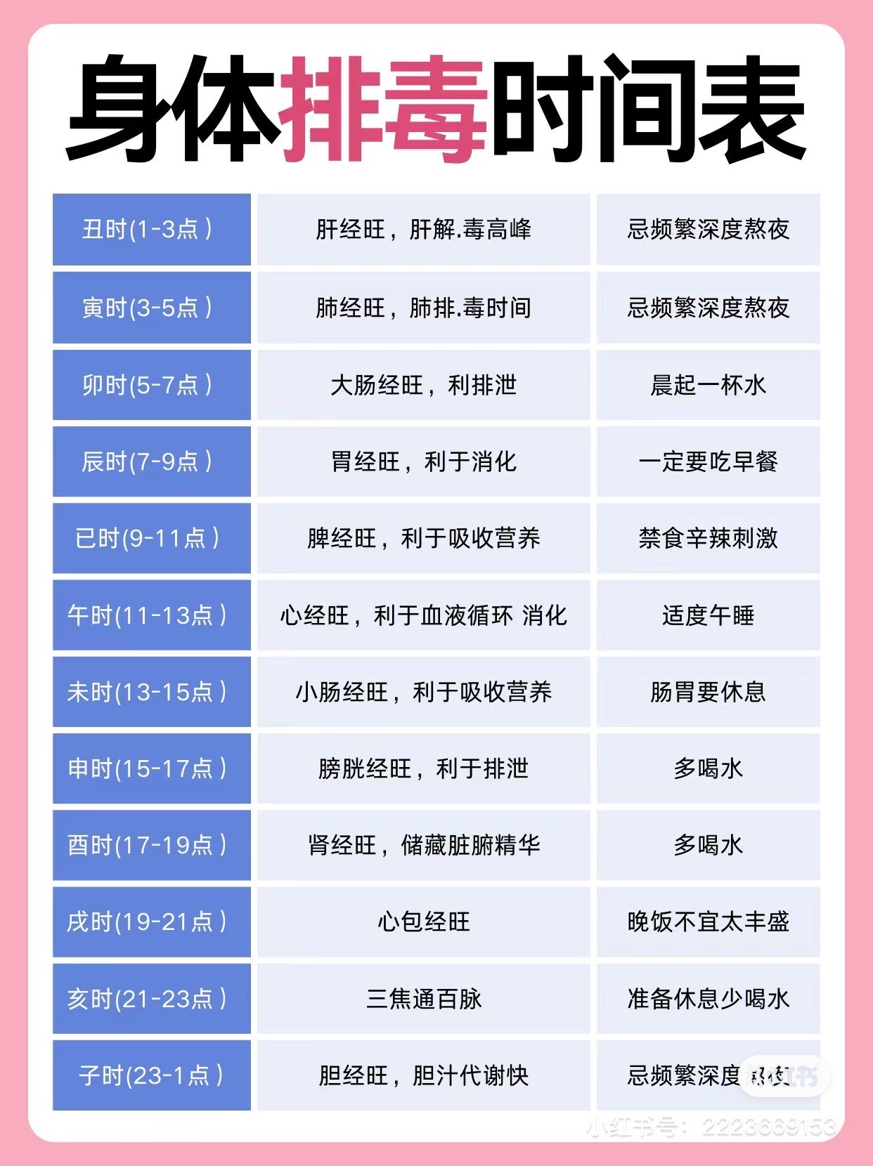 最佳睡觉时间是晚上10:30左右,在11