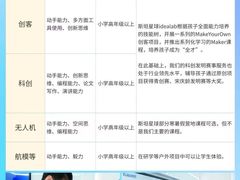 -斯坦星球青少儿编程机器人科学思维专注力科创竞赛规划(兰岛学习中心)