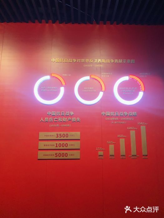 沈阳“九·一八”历史博物馆图片