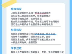 -名流健康高端体检中心·名宾门诊·健康管理