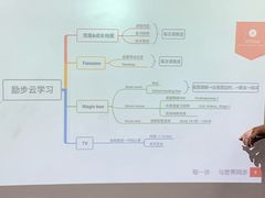 -励步成长中心(老福山校区)