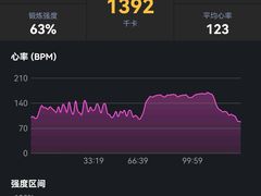 -N1 健身·普拉提·综合馆(嘉美中心店)