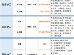 -复旦大学附属中山医院(西院区)