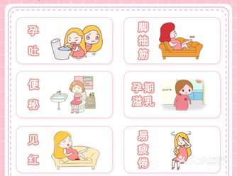 孕期常见大症状|你中招几条