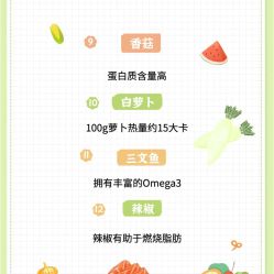 -Fundi张玉珊修身堂·indiba·BTL科技瘦身