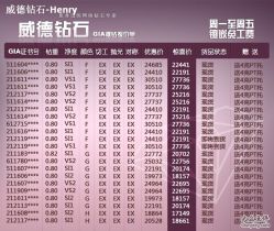 -威德钻石-克拉钻大本营(南京东路店)