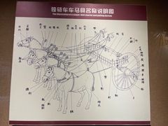 -洛阳周王城天子驾六博物馆
