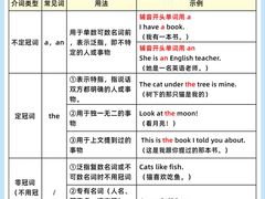 -昂立少儿成长中心(普陀星方汇校区)
