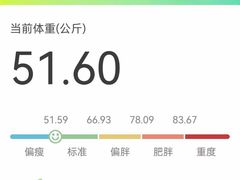 -Nirvana fitness私教健身工作室(古城店)