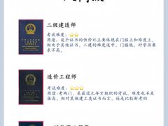 -优路教育·建造师消防安工造价经济师考研(魏公村校区)