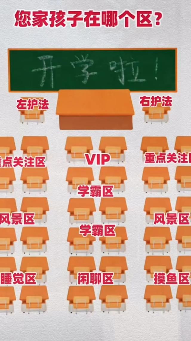 你曾经坐在教室的哪个位置呢?