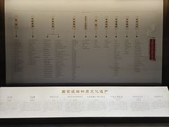 -南京市民俗博物馆(甘熙宅第)