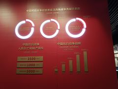 -沈阳“九·一八”历史博物馆