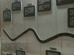 -上海市第十人民医院(总院)