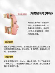 -苗方清颜专业祛痘·皮肤管理