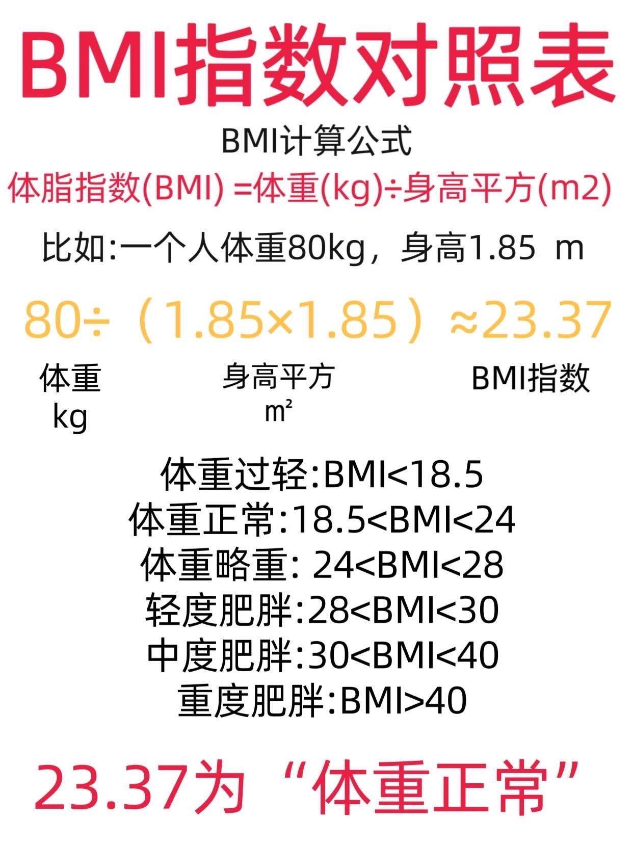 男性肥胖标准对照表图片