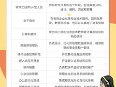 -上海非凡进修学院(松江校区)