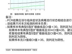 -泰洋动物医院·神经专科·磁共振·CT(天河公园总院)