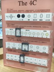 -钻石小鸟钻戒婚戒定制(石路店)