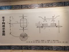 -洛阳周王城天子驾六博物馆