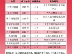 -妇贵宝月嫂育儿嫂(北京总部)