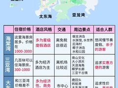 -沿江海南菜·文昌鸡祖师爷(大东海店)