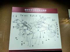 -洛阳周王城天子驾六博物馆